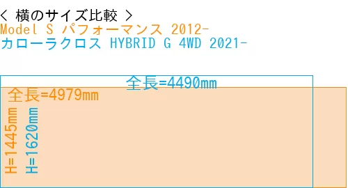 #Model S パフォーマンス 2012- + カローラクロス HYBRID G 4WD 2021-